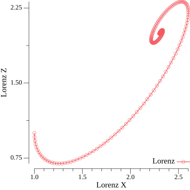 Lorenz Attractor Rho > 1 a
