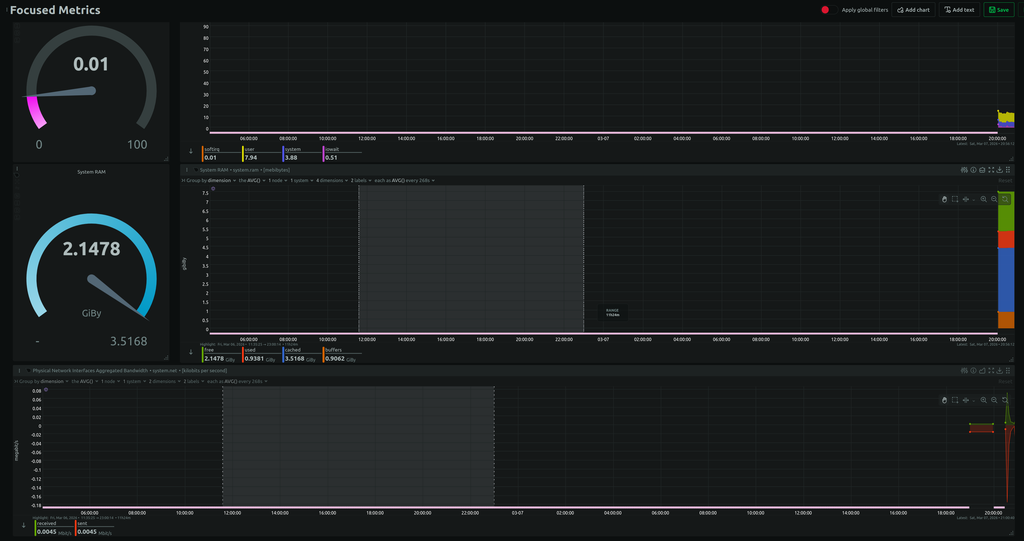 Netdata Dashboard